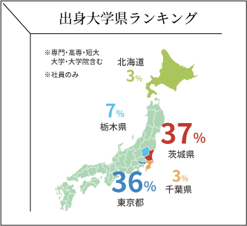出身地